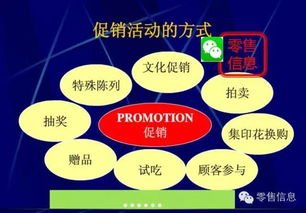 非常靠谱的超市促销活动策划 用好你就是营销总监
